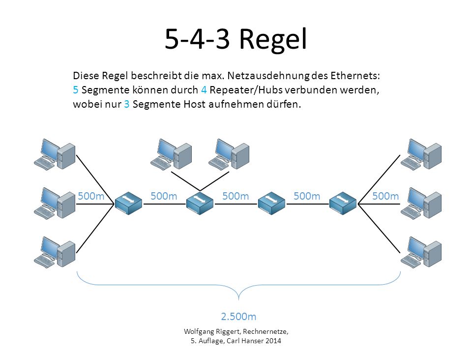 3 4 5 regel 3 4 5 regel